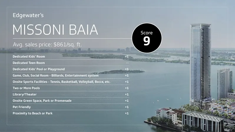 Missoni Baia - Family Score (9)