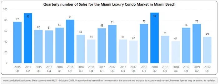 Quarterly sales heatmap - Fig. 2.1