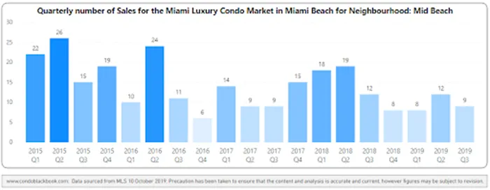 Quarterly sales heatmap - Fig. 10.1
