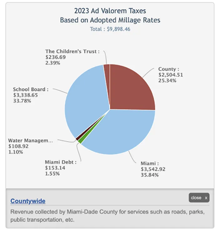 2023 Ad Valorem Taxes